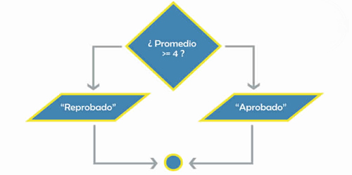Introducción a la arquitectura