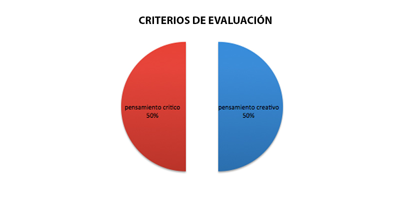 diagnotico en artes visuales primero medio